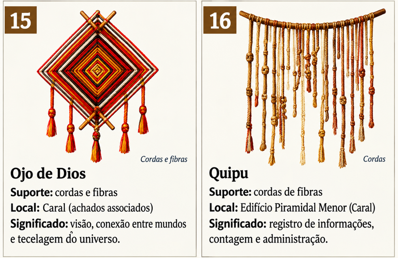 Ojo de Dios e Quipu — objetos de cordas e fibras da Cultura Caral
